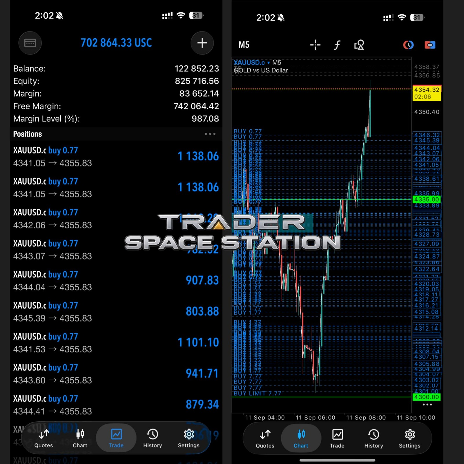 Trader Space Station live account results